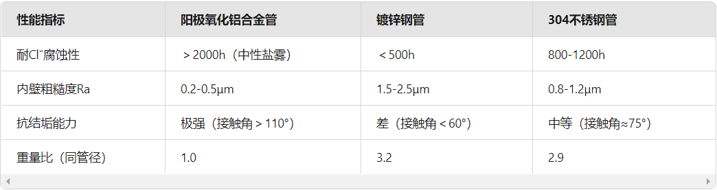 工業管道應用中的性能優勢對比
